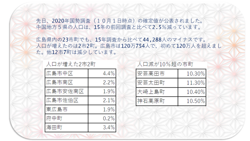 広島県の人口280万人を割り込む