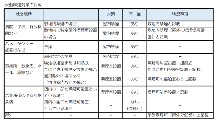 一覧表