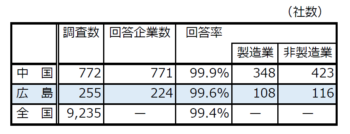 日銀調査