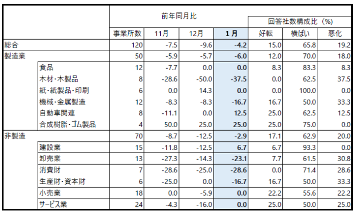 DI指数