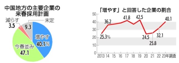 来春新卒採用計画