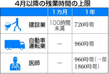 物流2024年問題