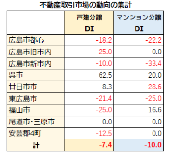 2023不動産取引