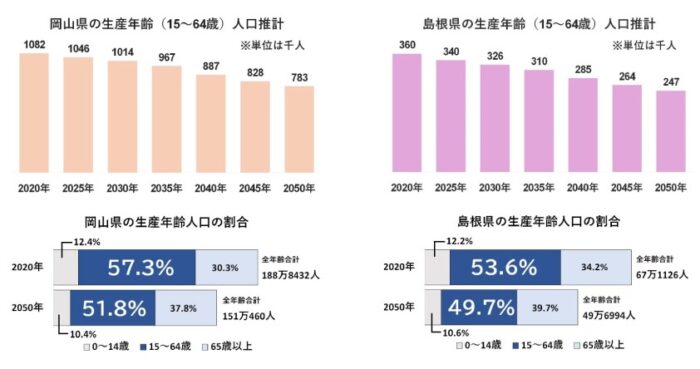 生産性人口②