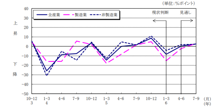 法人調査1－3月