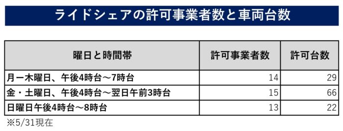 ライドシェア　