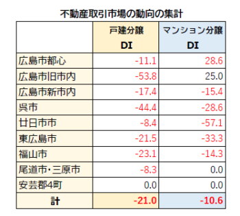 不動産取引前期