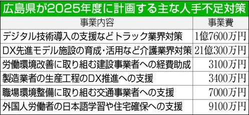 企業の人手不足対策強化