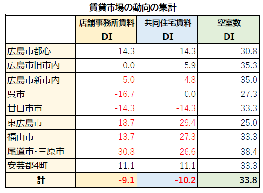 賃貸