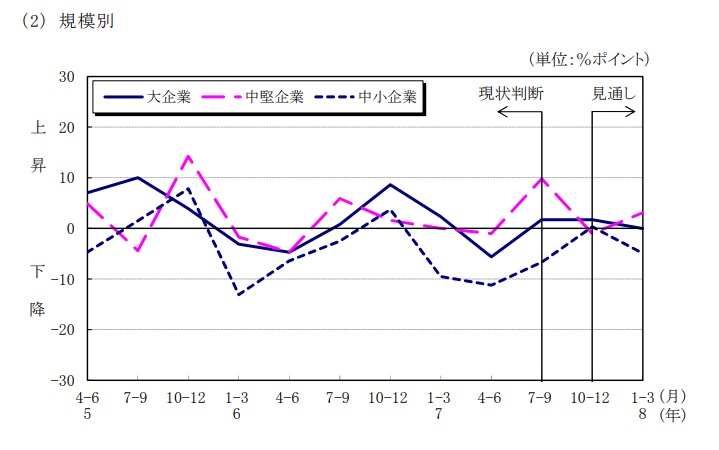 2025.7-9月規模別