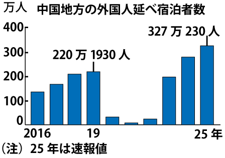 中国地方観光客