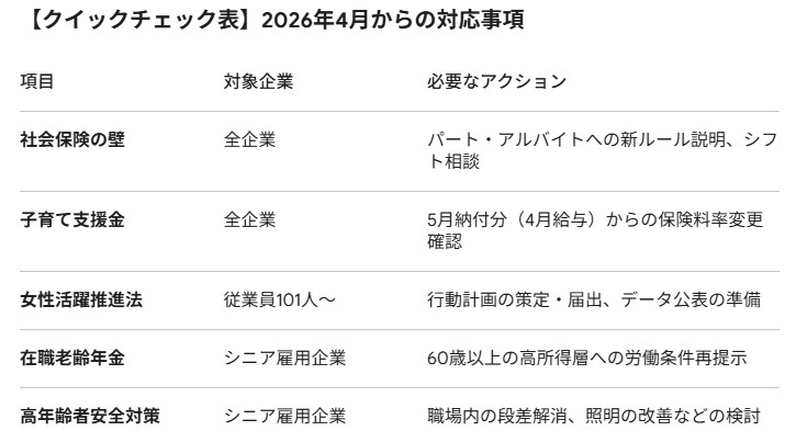 4月から法制度変更