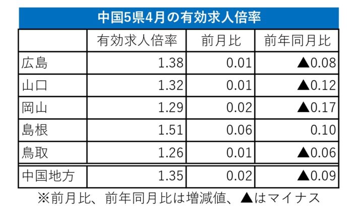 有効求人倍率4月