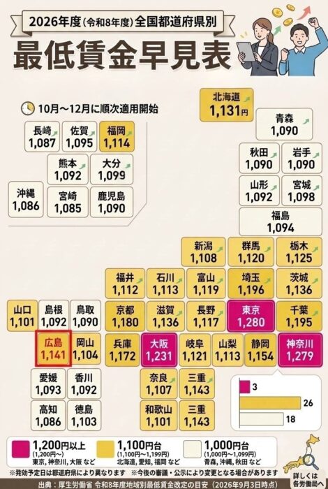 最低賃金改正
